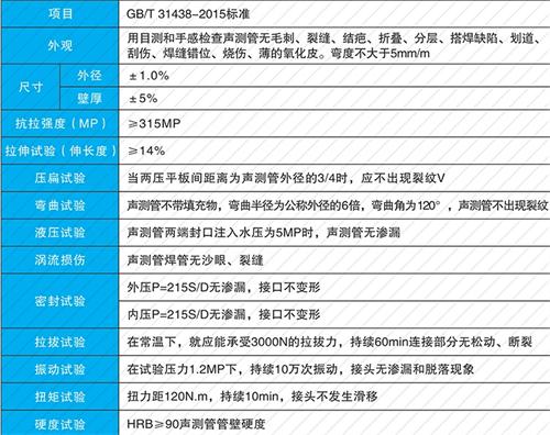 杭州钳压式声测管性能特点